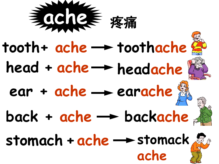 牙疼 headache headacheearachebackachetoothache achestomack ache