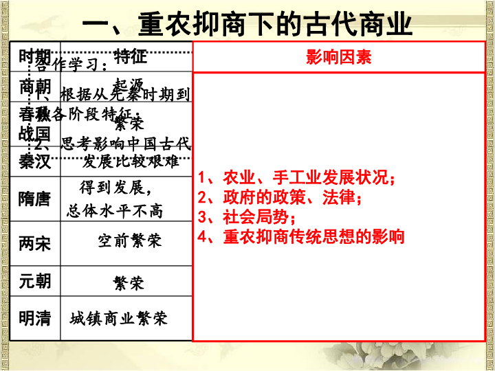 高一必修二人口容量ppt_历史必修二第一课ppt(2)