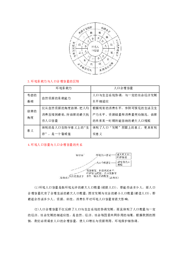 人口合理容量与环境人口容量区别_人口的合理容量框图(3)