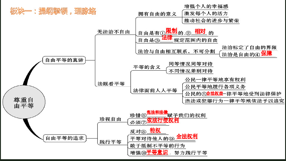 第四单元 崇尚法治精神复习课件 (共34张ppt)