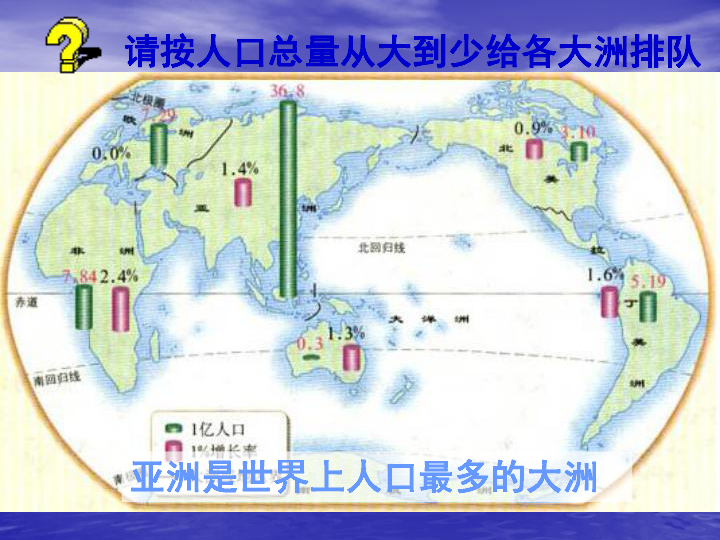 各大洲人口数_欧洲(3)