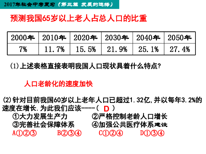 人口与环境问题_...段.人类与自然环境的关系是A.人地关系全面呈现不协调B.人