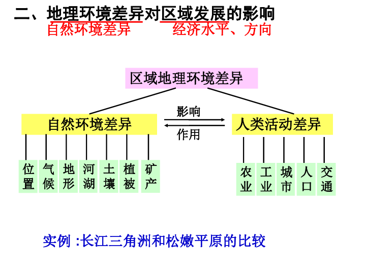 地理环境对人口的影响_风对人口迁移的影响