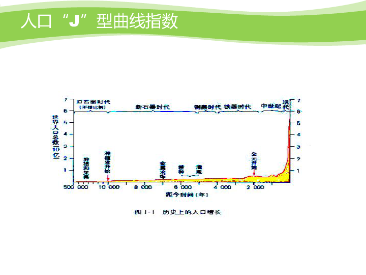 人口的合理容量课件_2013湘教版必修二1.2 人口 合理容量 ppt 课件