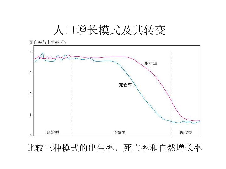 人口的空间变化_...地理下册1.2人口的空间变化