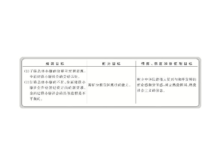 经济总量人口小康_人口小康