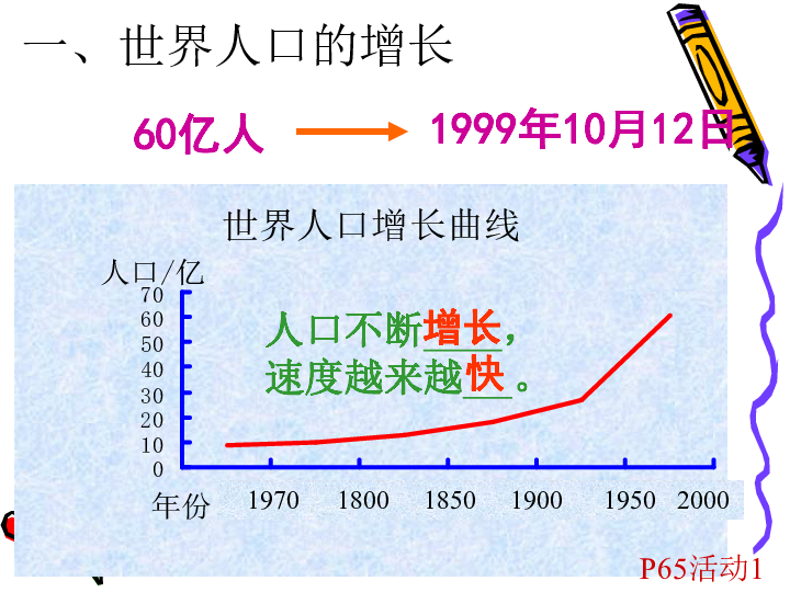 世界人口增长的一般规律_世界人口增长图(3)