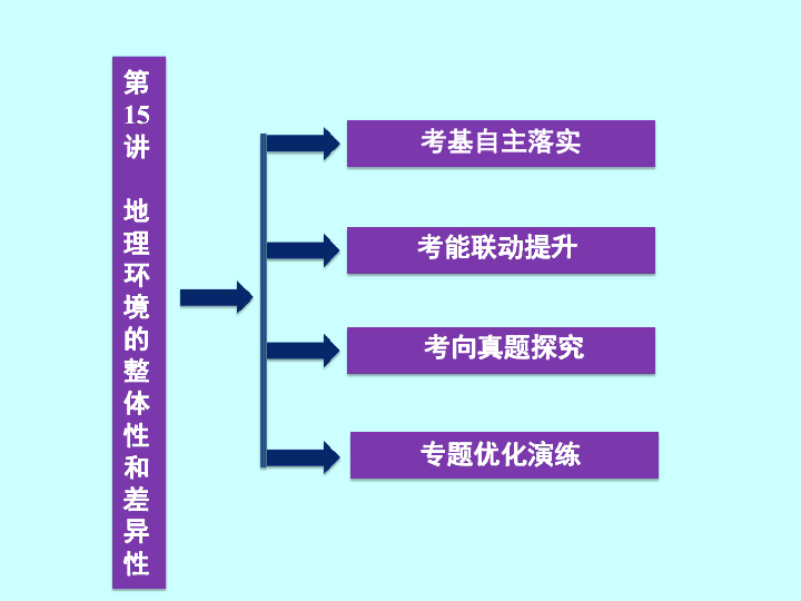 人口与地理环境提纲_高中地理知识点系统总结06 人口 城市与地理环境