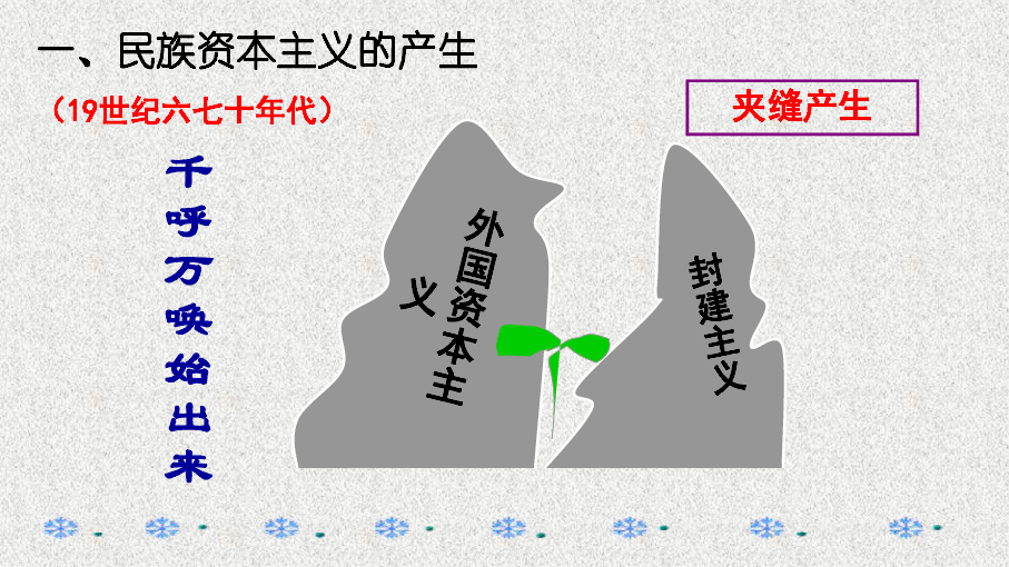 资本主义消灭人口_人口普查(2)