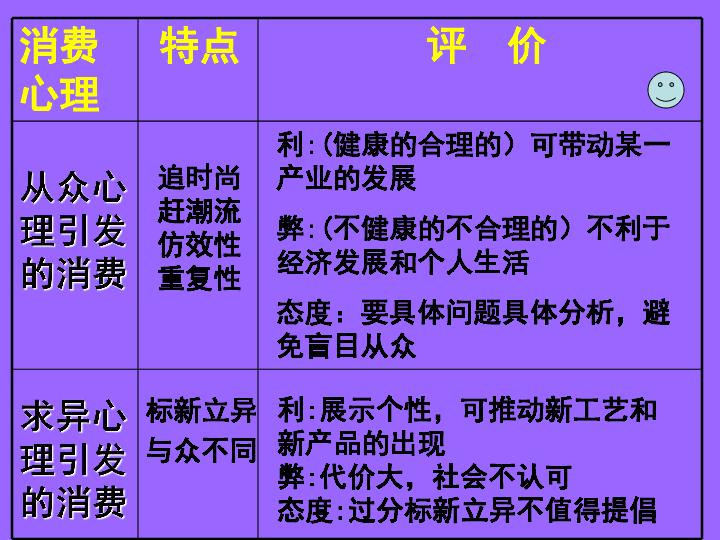 正确的资源观和正确的人口观_资源紧缺人口膨胀(3)