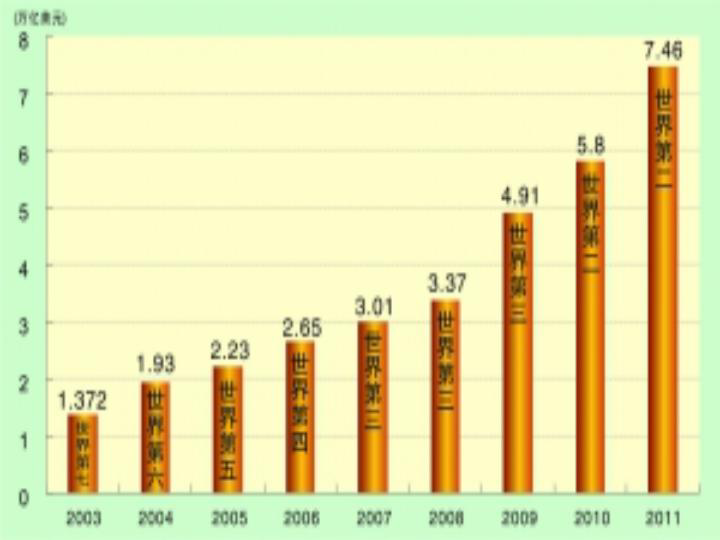 中国经济总量翻了多少番_2015中国年经济总量