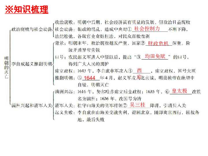 2017-2018学年人教版七年级历史下册课件:第17课明朝的灭亡 (共23张