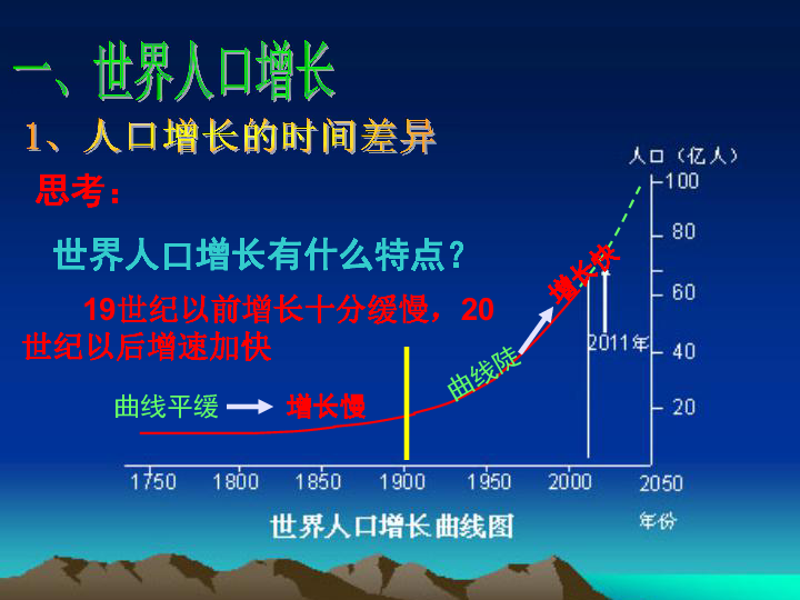 世界的人口课件_世界人口分布图