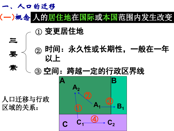 地理第2节人口迁移的PPT_地理人口迁移思维导图(2)