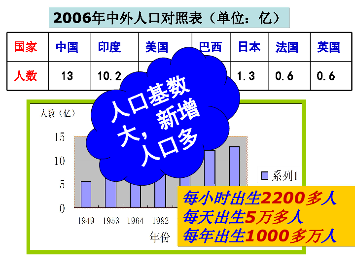 中国人口的基本国策_我国人口的基本政策是A.积极发展人口 B.实行计划生育C(2)