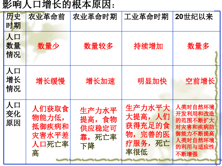 人口数量的变化ppt_1.1人口的数量变化 33张ppt(3)