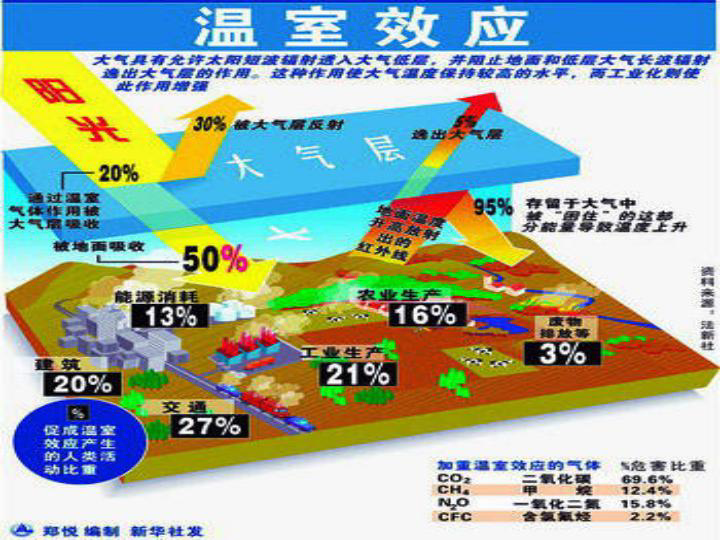 人口资源亮黄牌ppt_公司招聘人力资源招聘讲座PPT(3)