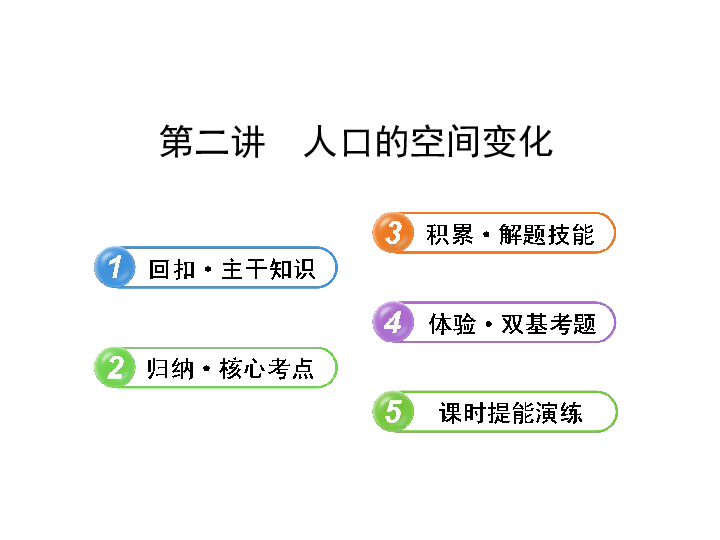 人口迁移ppt_第二节 人口的空间变化 PPT课件(3)