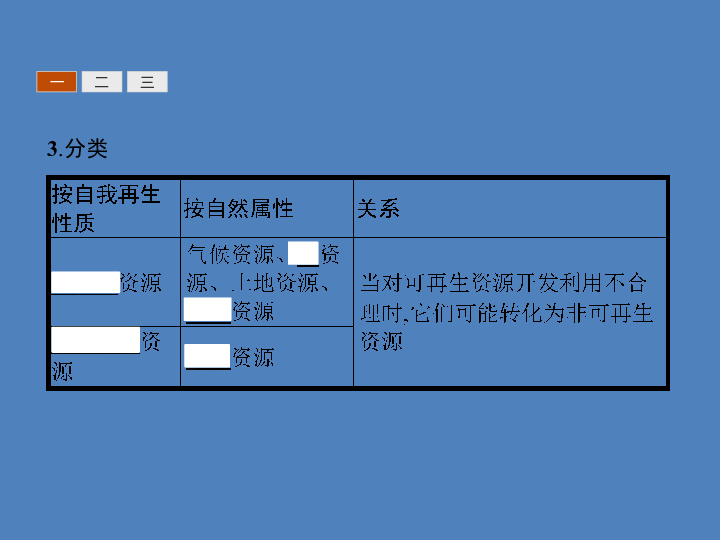 gdp地域性概念_绿色GDP这个概念很好,唯GDP是错误的(3)