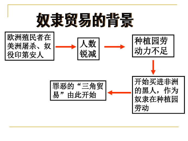 美洲人口锐减是如何解决的_解决问题图片(3)