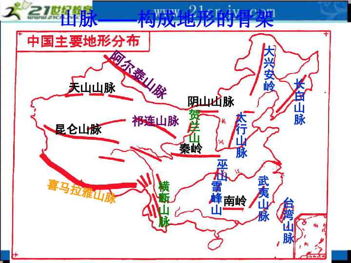 地理湘教版八年级上册第二章第一节中国的地形课件