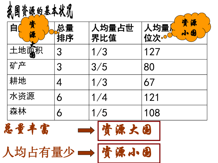 我国人口素质状况_我国人口素质偏低图片(2)