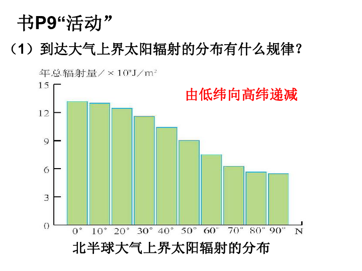 高一地理人口_2016年秋 高一地理 人教版必修二 1.2人口的空间变化 共37张PPT