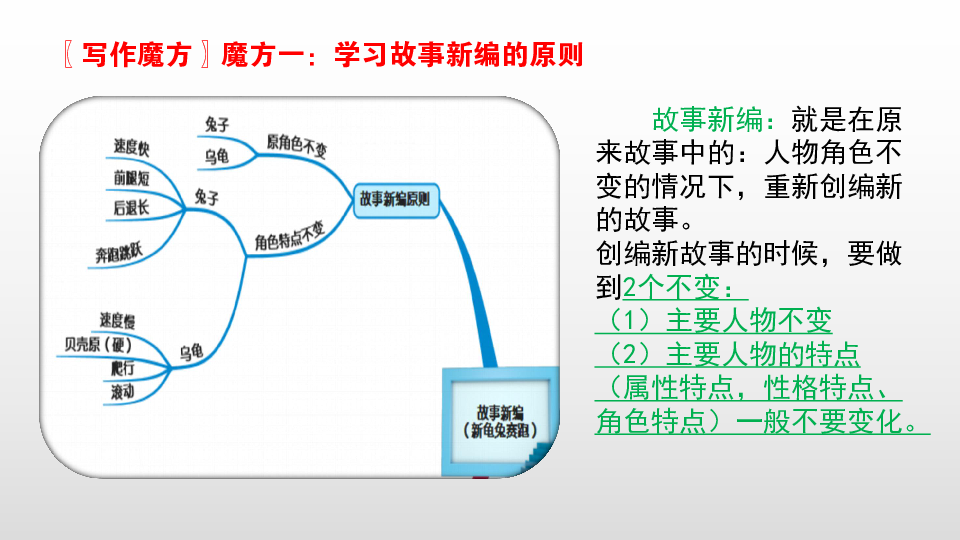 故事新编〖魔力磁场〗(一)欣赏《龟兔赛跑故事》视频观看时注意:(1)