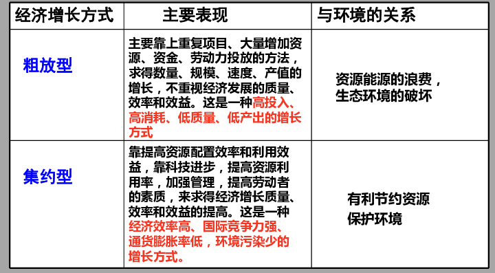 人口资源亮黄牌_我省在全国率先开展二级教授考核工作3人被直接解聘 15人被亮(2)