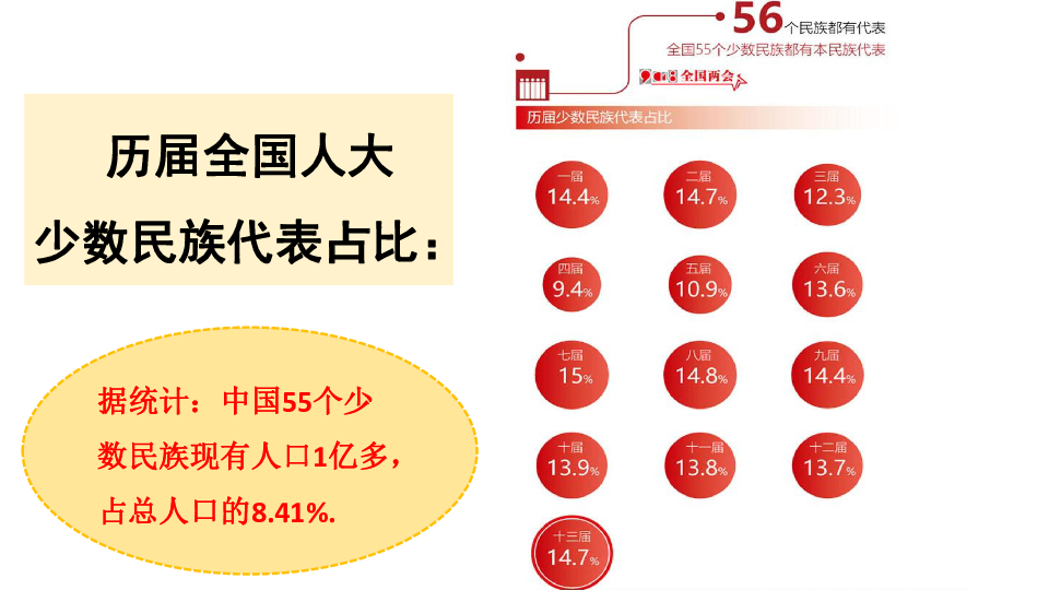 中国现有廖姓总人口多少_中国地图