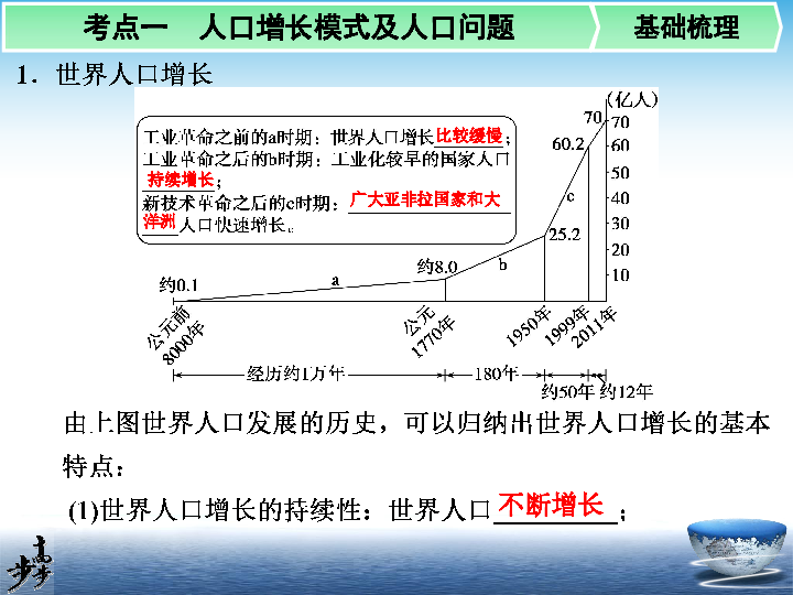 人口增长模式说课稿_1.1 人口增长模式教案(2)