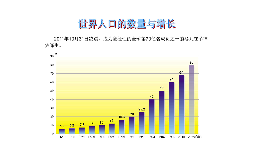 哪年的人口增长率最高_中国人口增长率变化图(2)