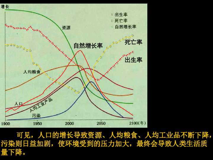 环境人口容量概念_读消费水平与环境人口容量关系示意图,能大致说明消费水平(3)