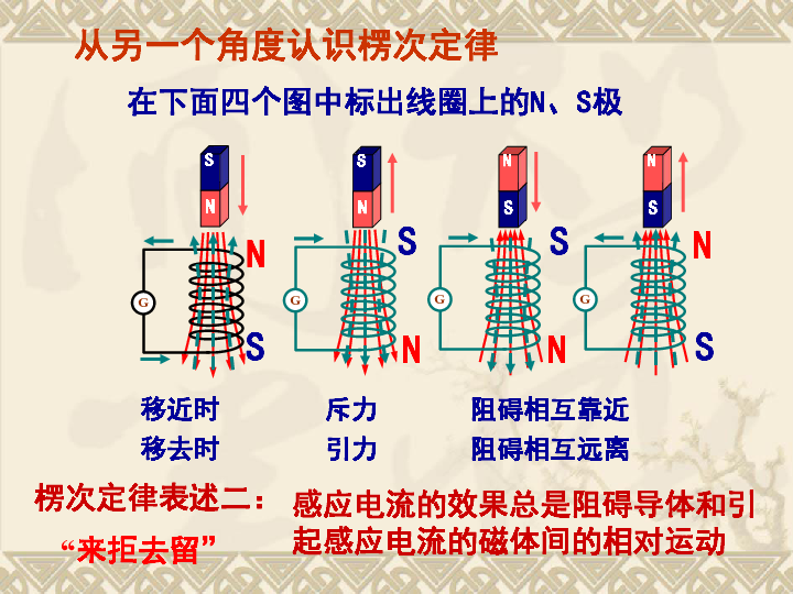 人教版物理选修3-2第四章 电磁感应3 楞次定律 (课件