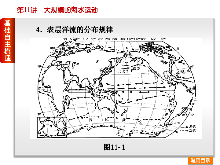 高一地理世界人口分布_地理人口分布思维导图(2)