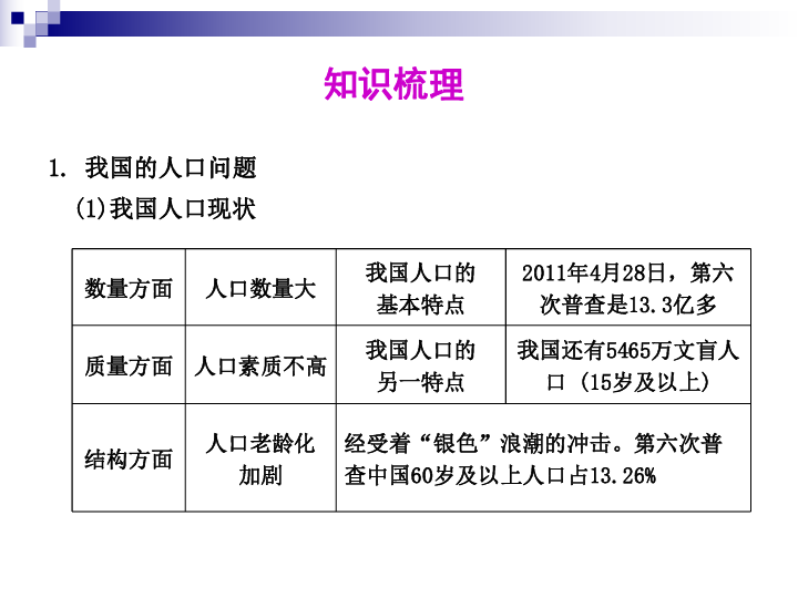 如何理解环境与资源 人口 发展之间的关系