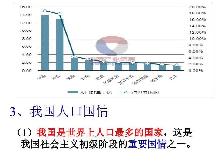 我国人口的基本国策是_我国人口方面的基本国策是(2)