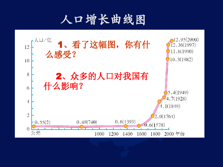 第二节人口_第二节 人口合理容量