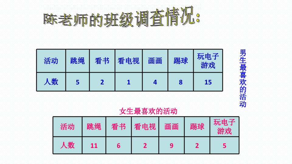 复式 人口数_数学五年级下人教版7.2 复式折线统计图 21张