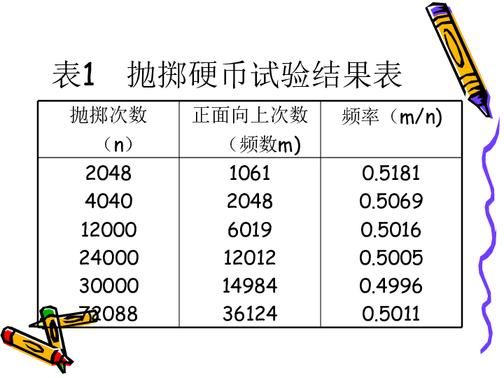 从母数p的伯尔尼一人口随机_人口老龄化图片