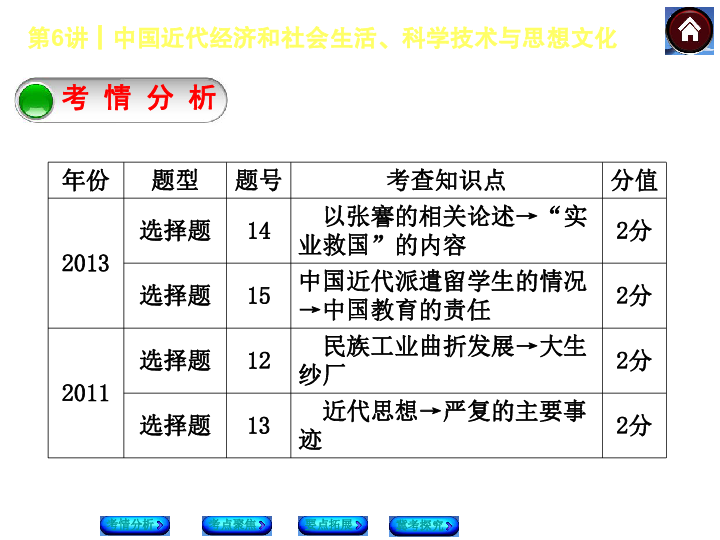 洋务运动中国的经济总量_洋务运动(2)