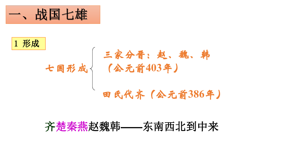 春秋晚期人口_人口普查(3)