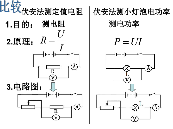 伏安法测电功率的实验原理是什么_测小灯泡的电功率实验