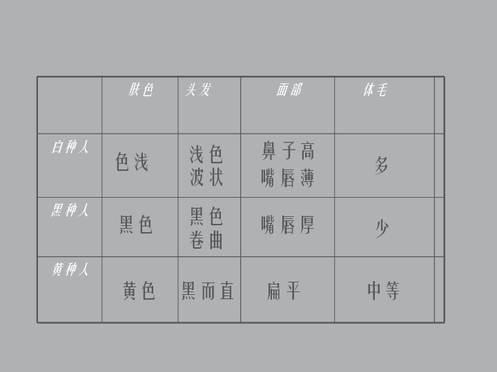 世界上宗教人口多少_世界上有多少人口(3)