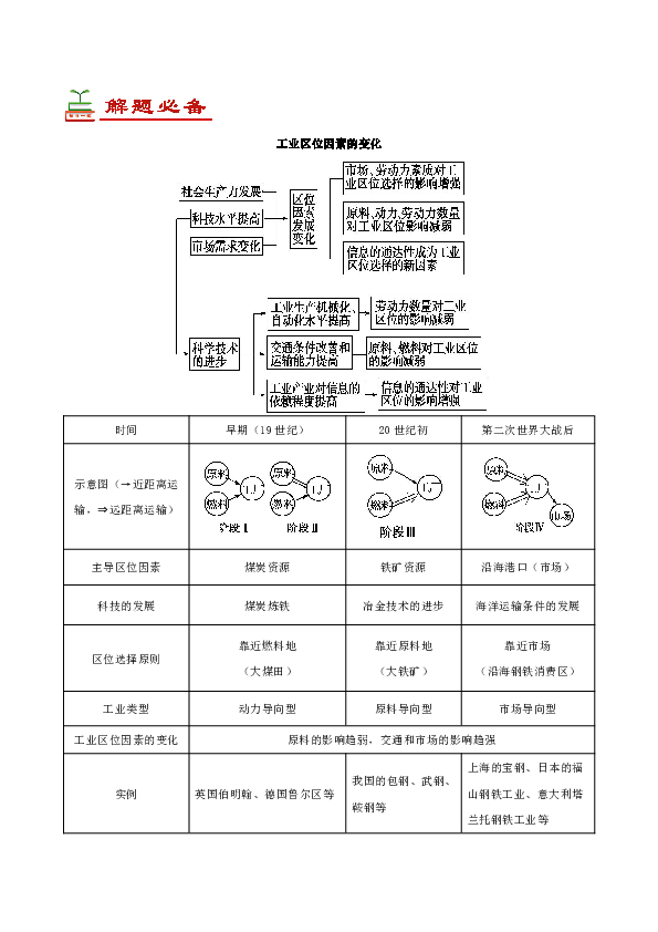 初二地理人口教案_初二地理题 关于人口与人种的问题(3)