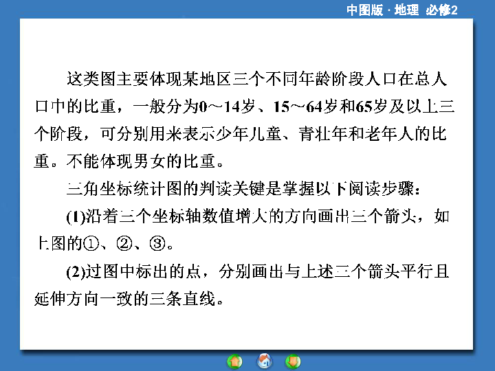 人口增长 课导入_湘教版七年级上册 新 3.1世界的人口 课件 共43张PPT(2)