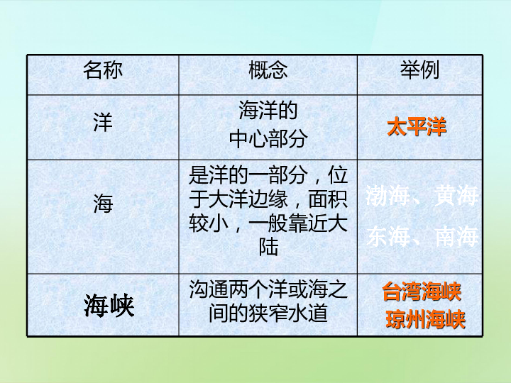 历史影响人口的例子_影响人口迁移因素例题(3)