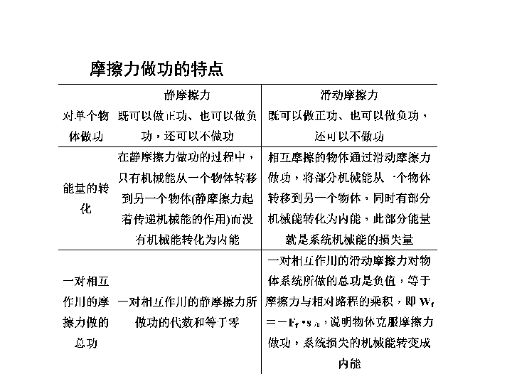 名师导学】2017届高三物理一轮总复习(新课标)课件:摩擦力做功问题