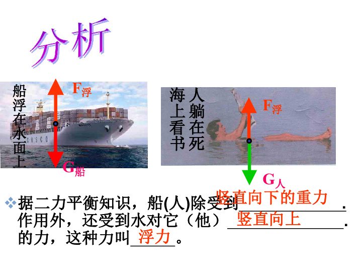 浮力人口_浮力思维导图