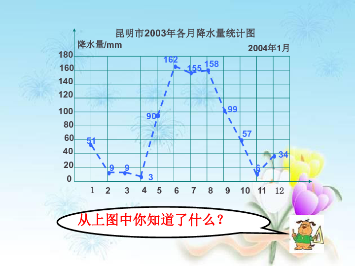 看了人口统计图的感受_殡葬新政民调结果